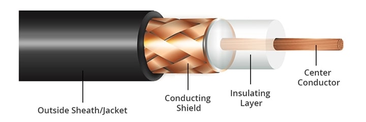 ساختار کابل آنتن یا کواکسیال